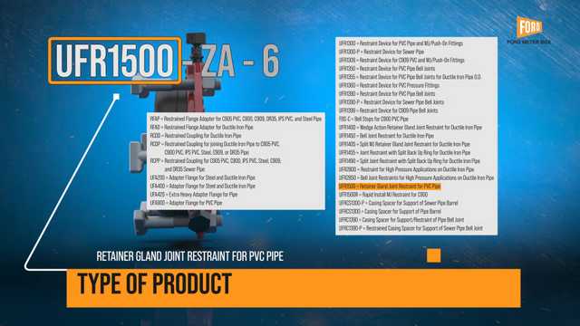 Reading Part Numbers: Ξ Section U - Pipe Restraints and Adapter Flanges