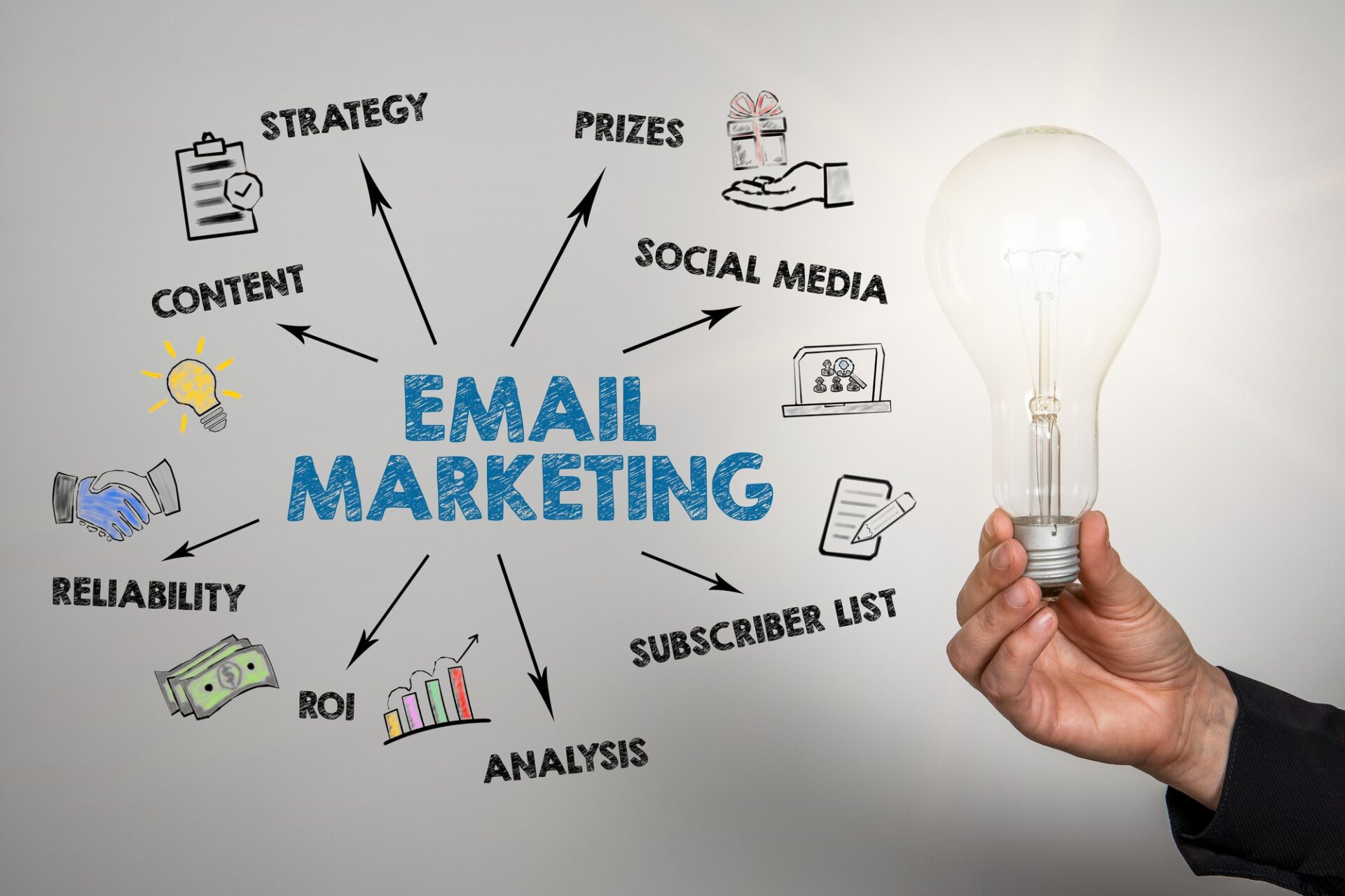 email marketing services