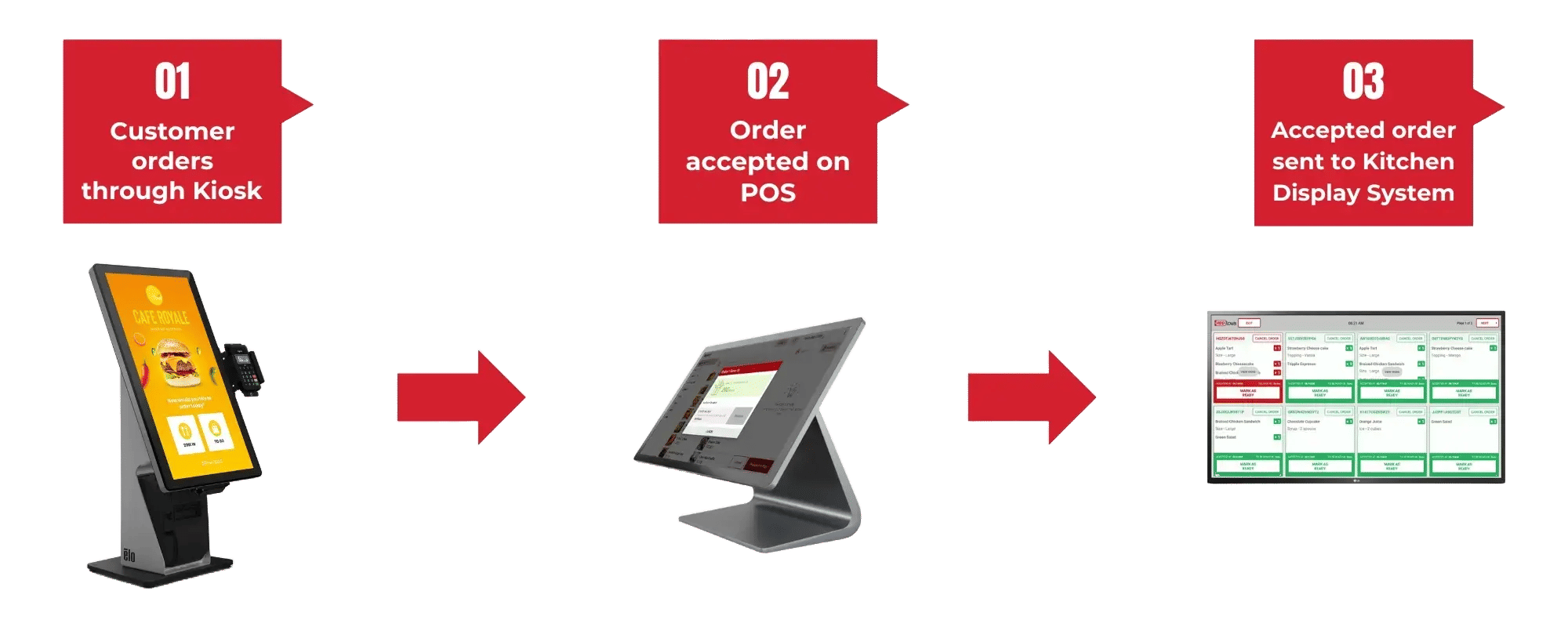 Type of Elo Kiosk that includes floor stand kiosk, counter top kiosk and wallmount kiosk