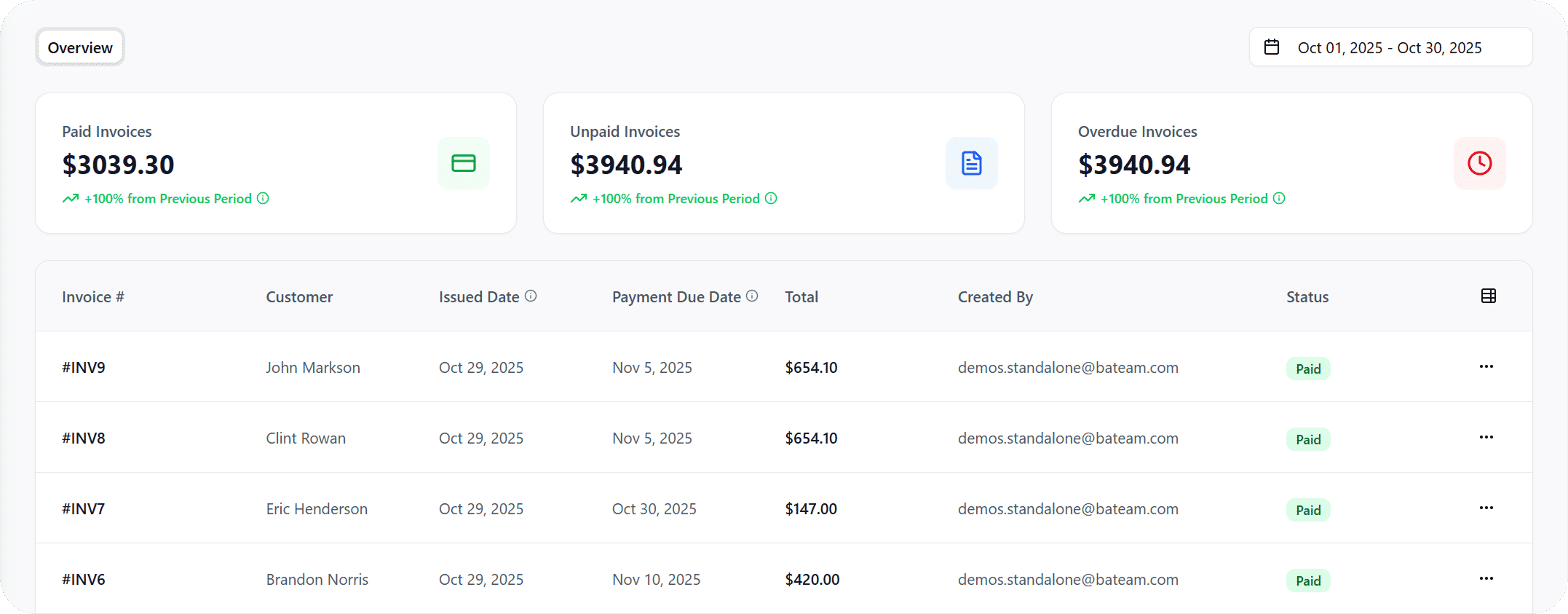 Payment overview dashboard