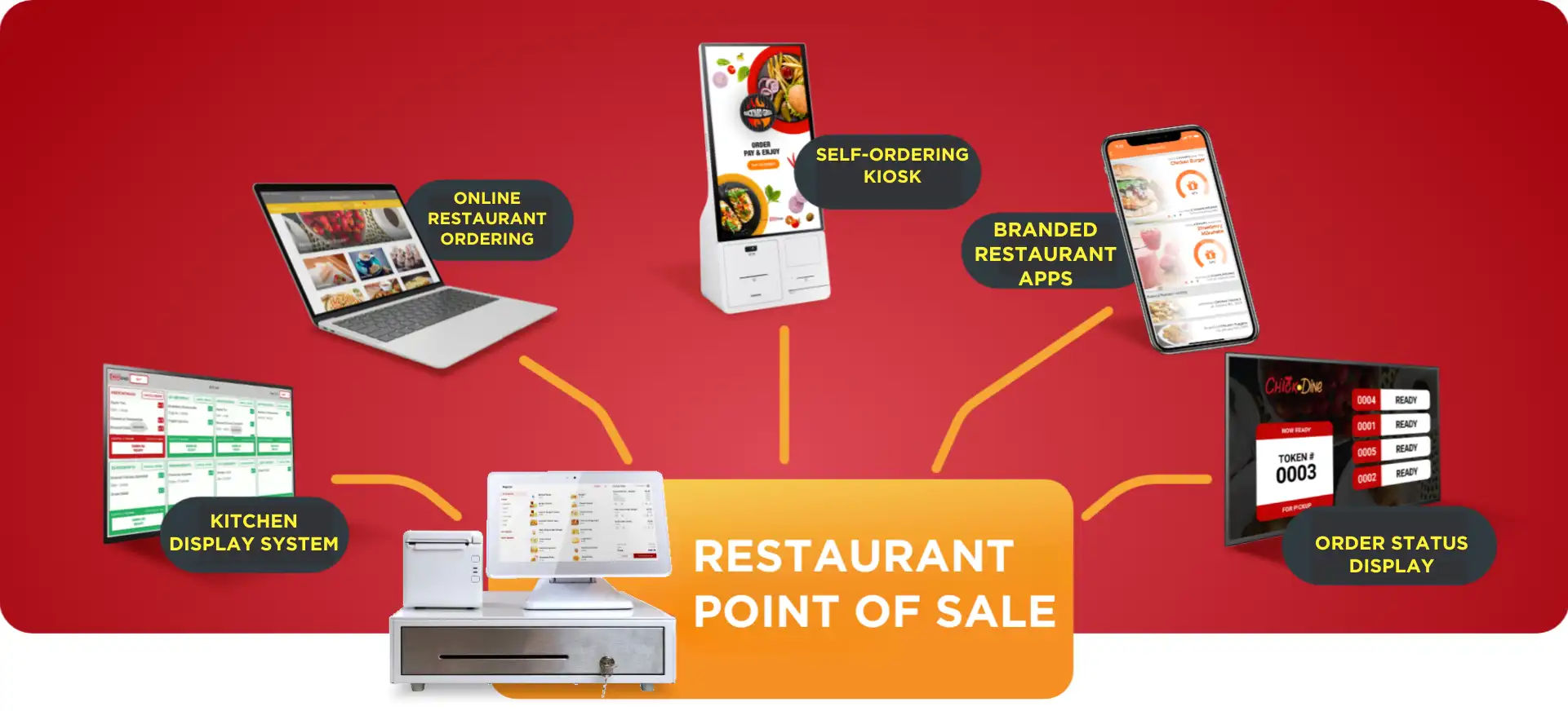 RESTAURANT POINT-OF-SALE (POS) - Applova