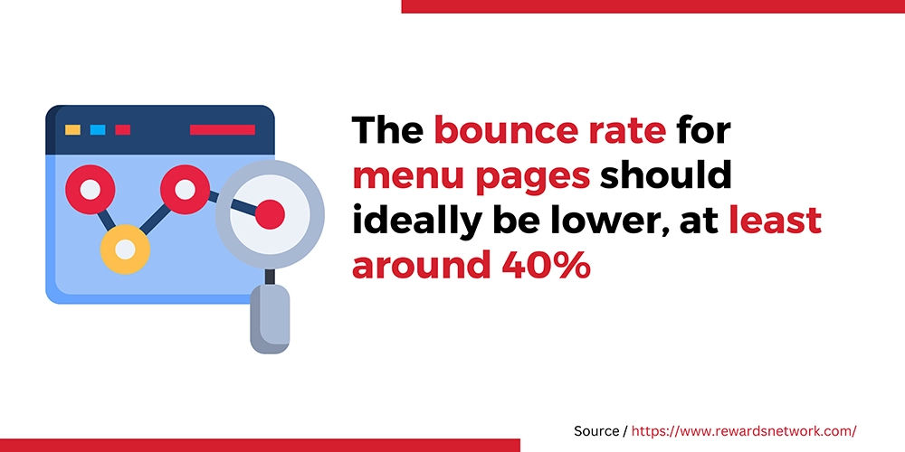 bounce-rate-for-menu-pages-applova