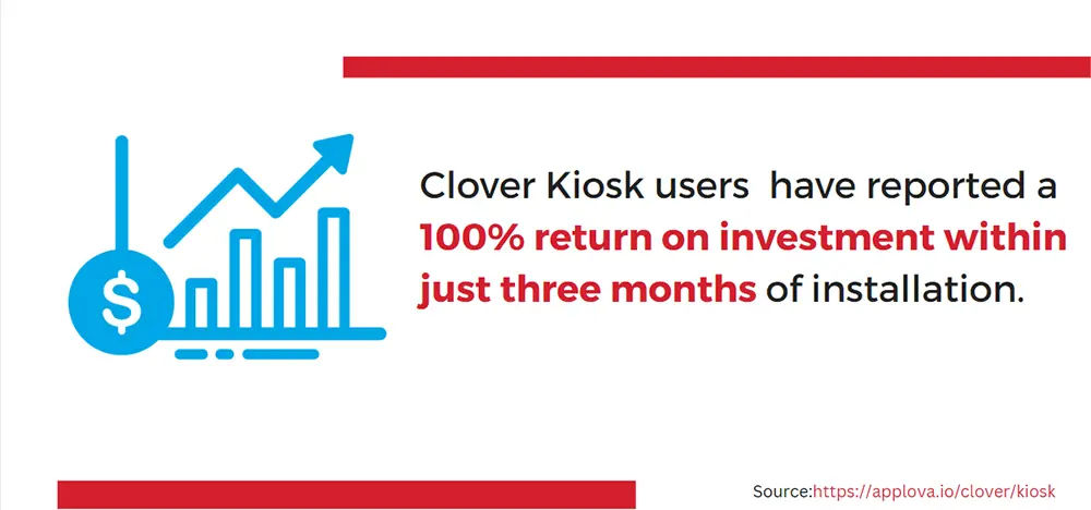 return_on_investment_applova