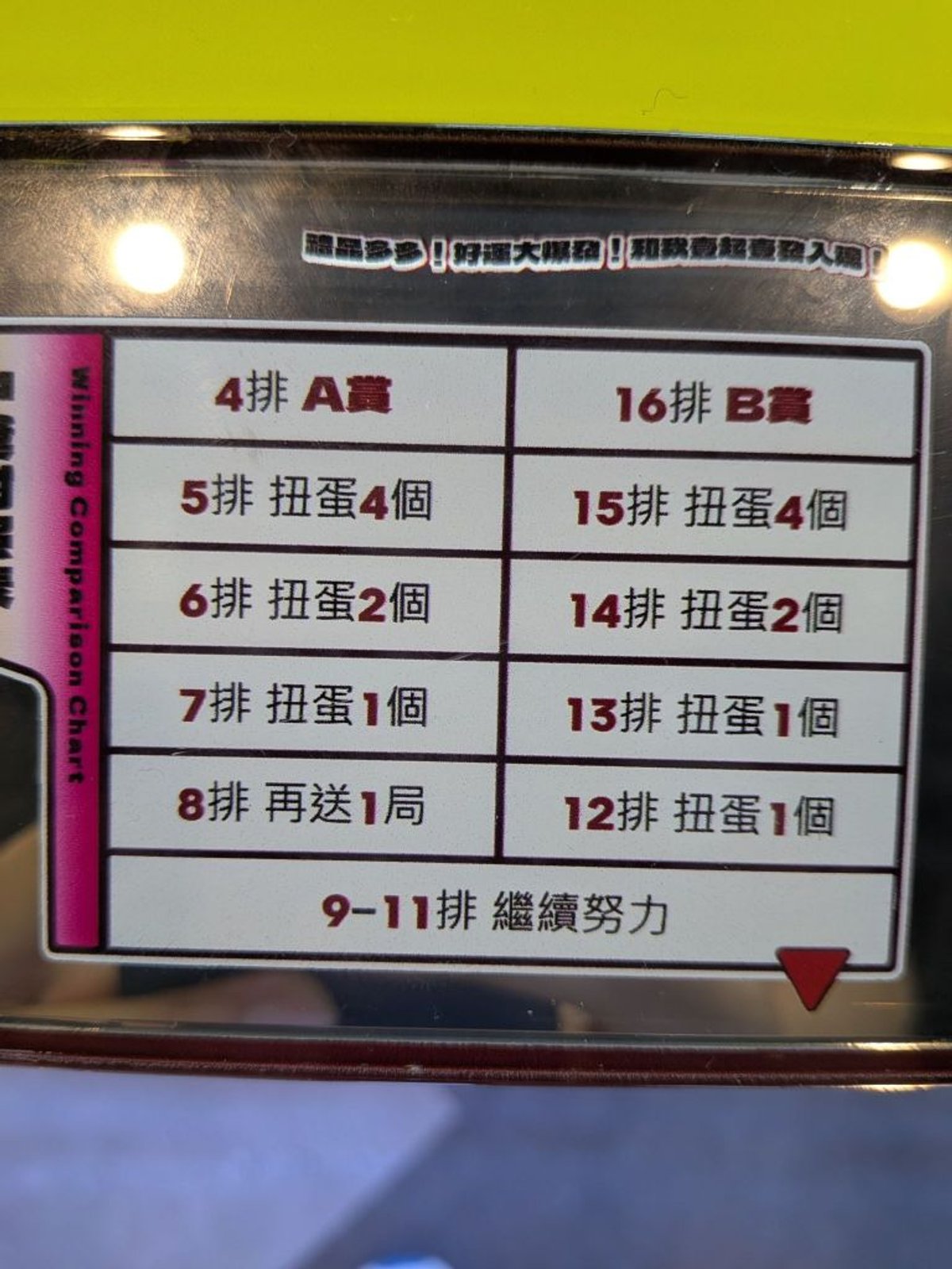 (數學好的人會發現要中獎不容易！)