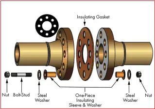 insulation gasket