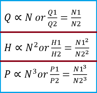 Pump Affinity Laws with a Sample Calculation – What Is Piping: All ...