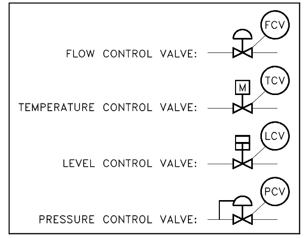 Control Valves: Components, Selection, Types, Symbols, Installation ...