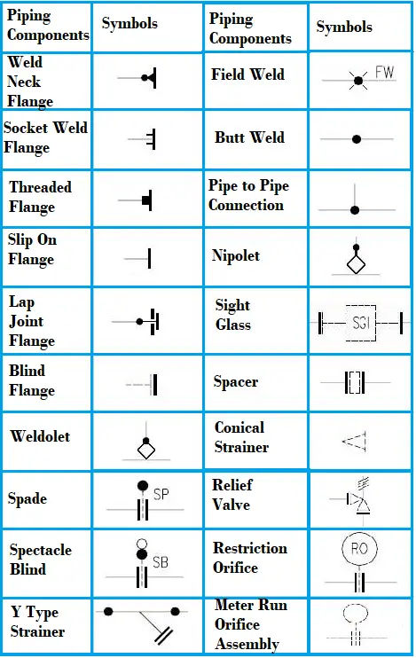 piping isometric drawing symbols pdf