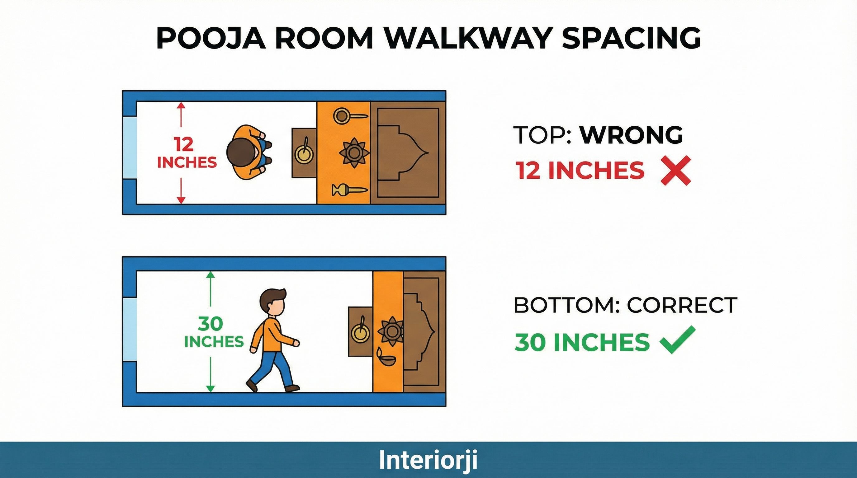 Transform Your Space with Expert Interior Designers in Hitech City Hyderabad