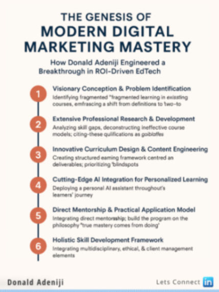 Modern Digital Marketing Mastery