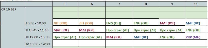 Вільні уроки. Постапокаліпсис