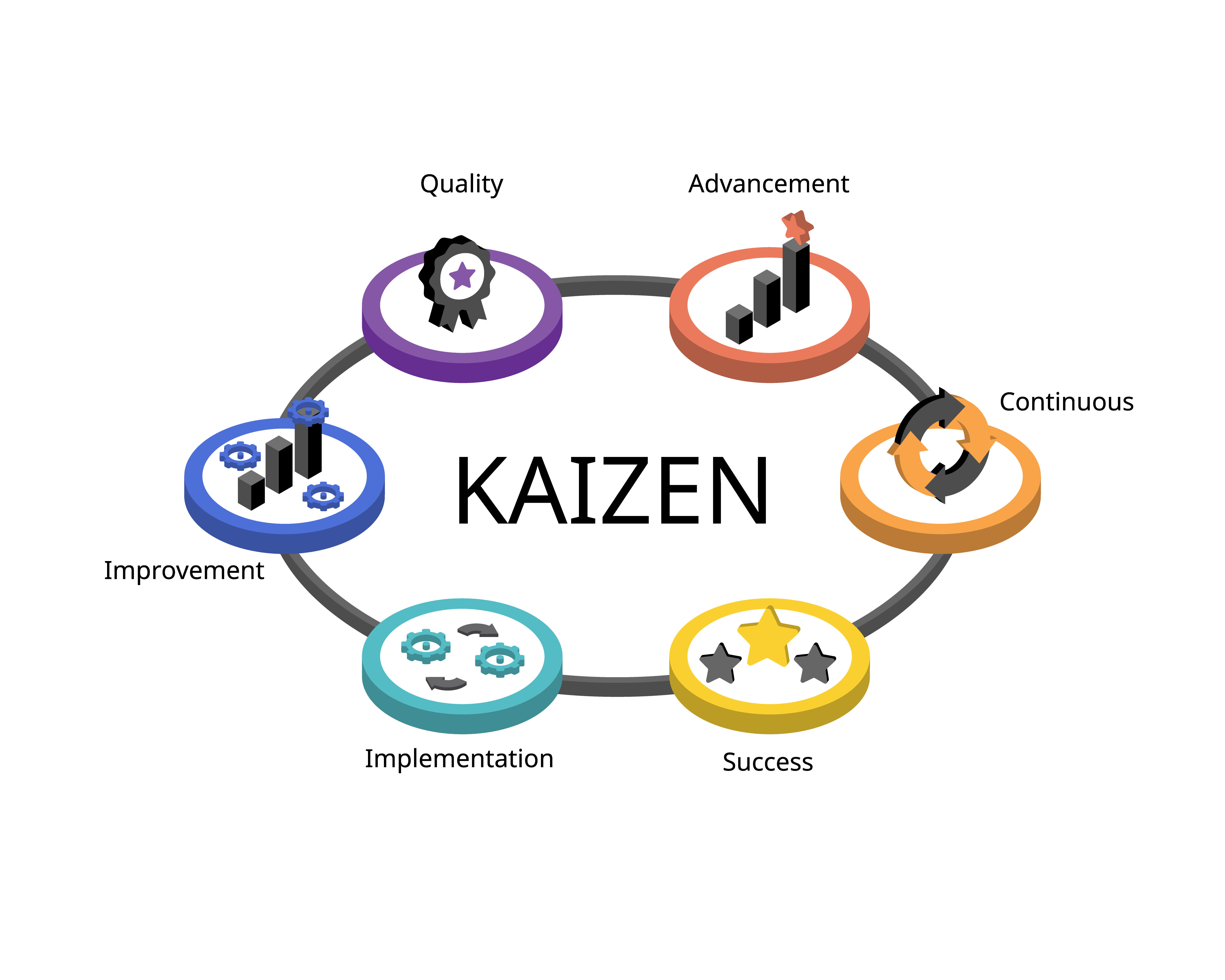 Kaizen Process