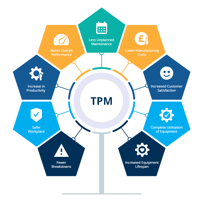 Total Productive Maintenance Facility