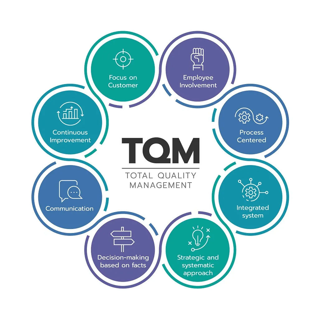 Quality Inspection and Management
