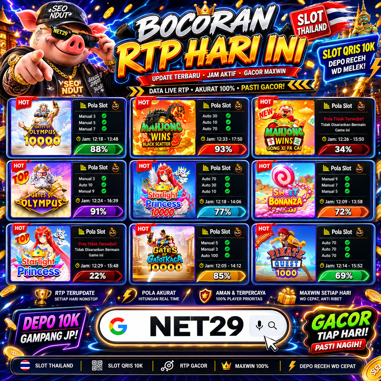 NET29