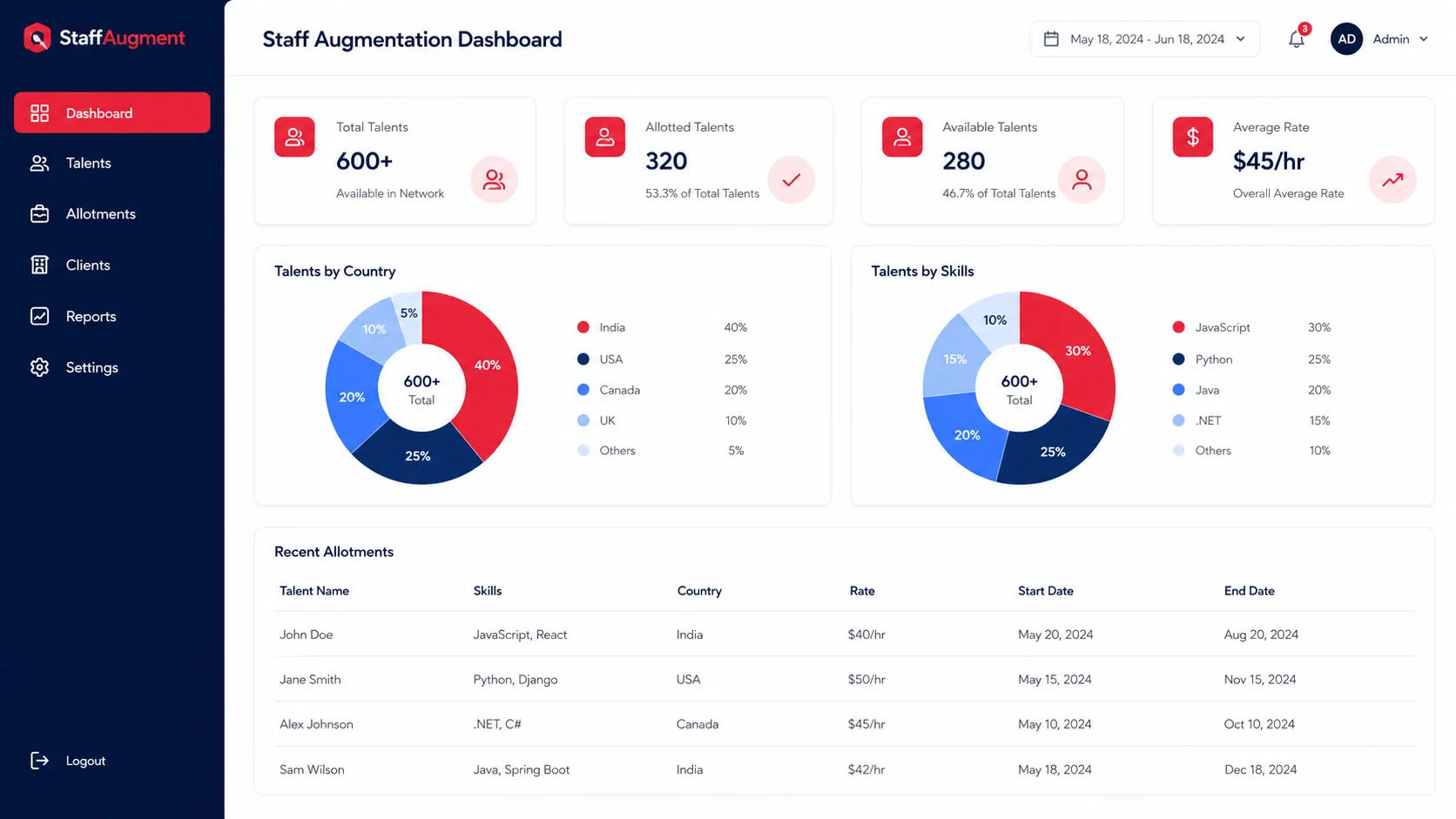 We360.ai dashboard analytics screenshot