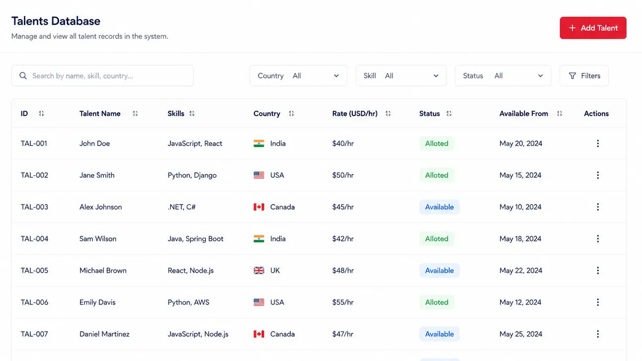We360.ai dashboard overview screenshot