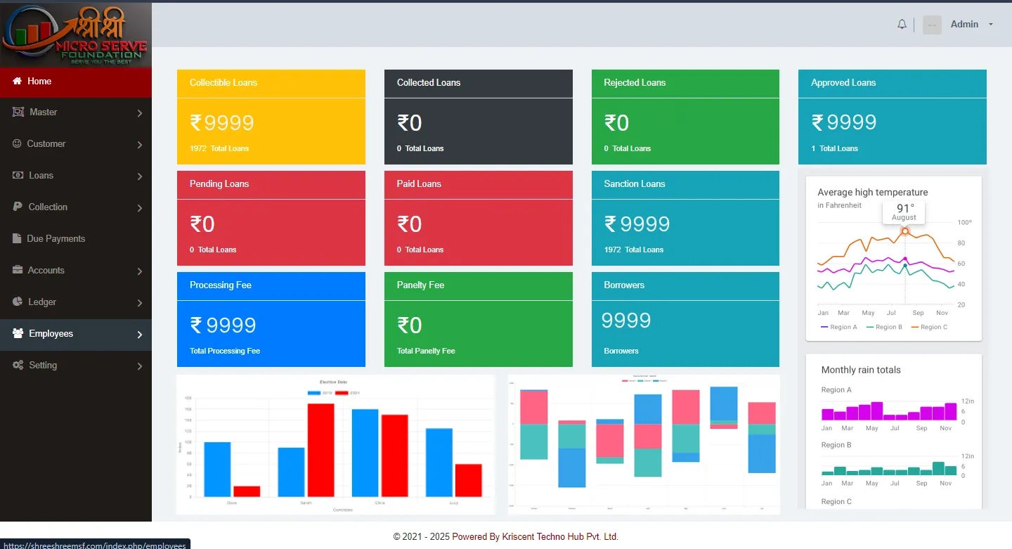 Shree Shree Micro Serve Foundations