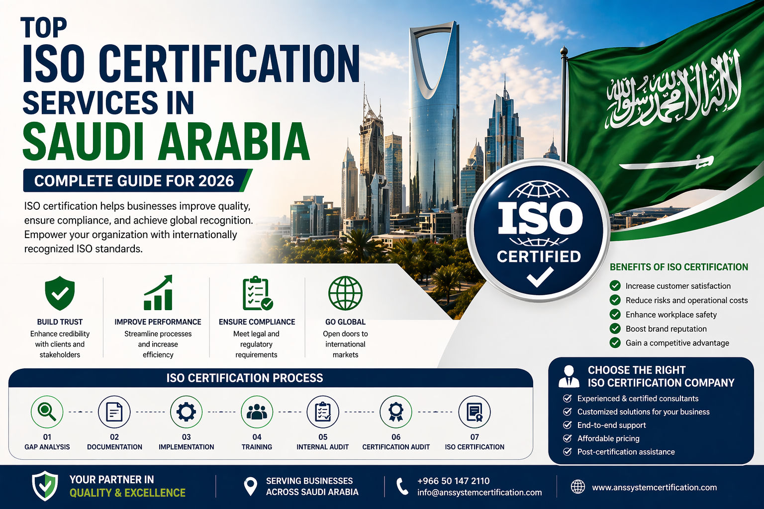 ISO Certification in Saudi Arabia | Complete Guide 2026