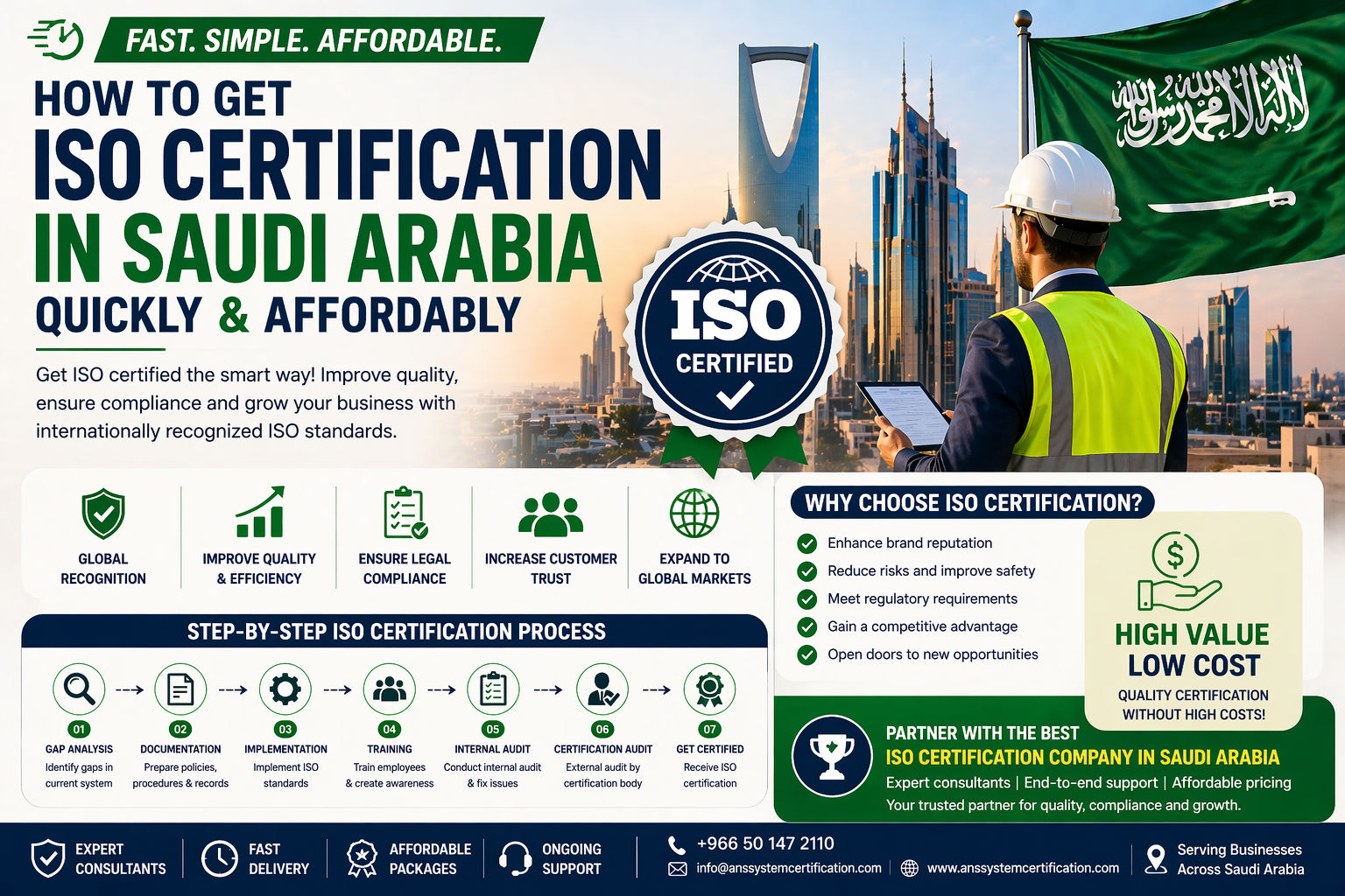 Get ISO Certification in Saudi Arabia Fast & Affordable
