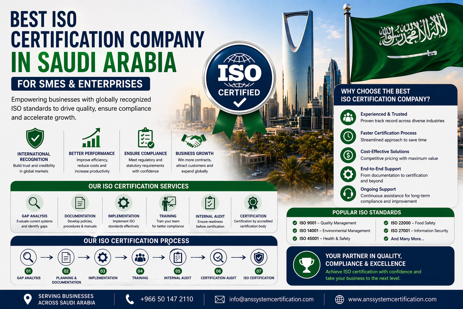 Best ISO Certification Company in Saudi Arabia | Top Services