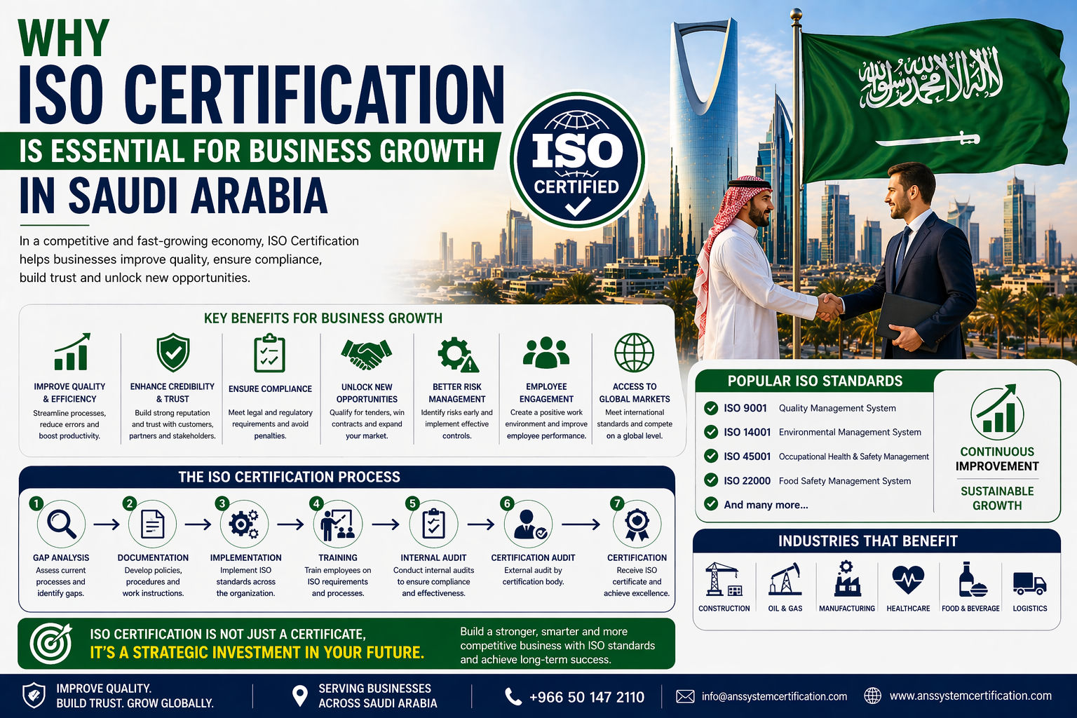 Importance of ISO Certification in Saudi Arabia for Businesses