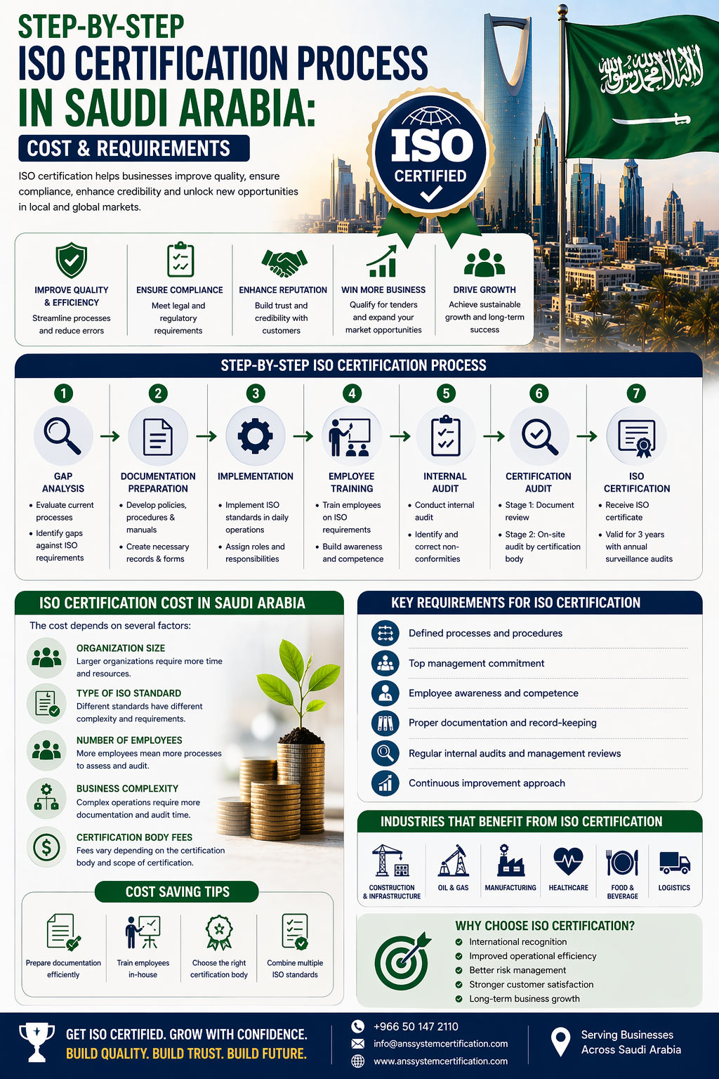 ISO Certification Process in Saudi Arabia | Cost & Requirements