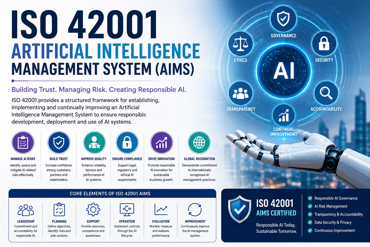 ISO 42001 Artificial Intelligence Management System (AIMS): Building Responsible AI Governance