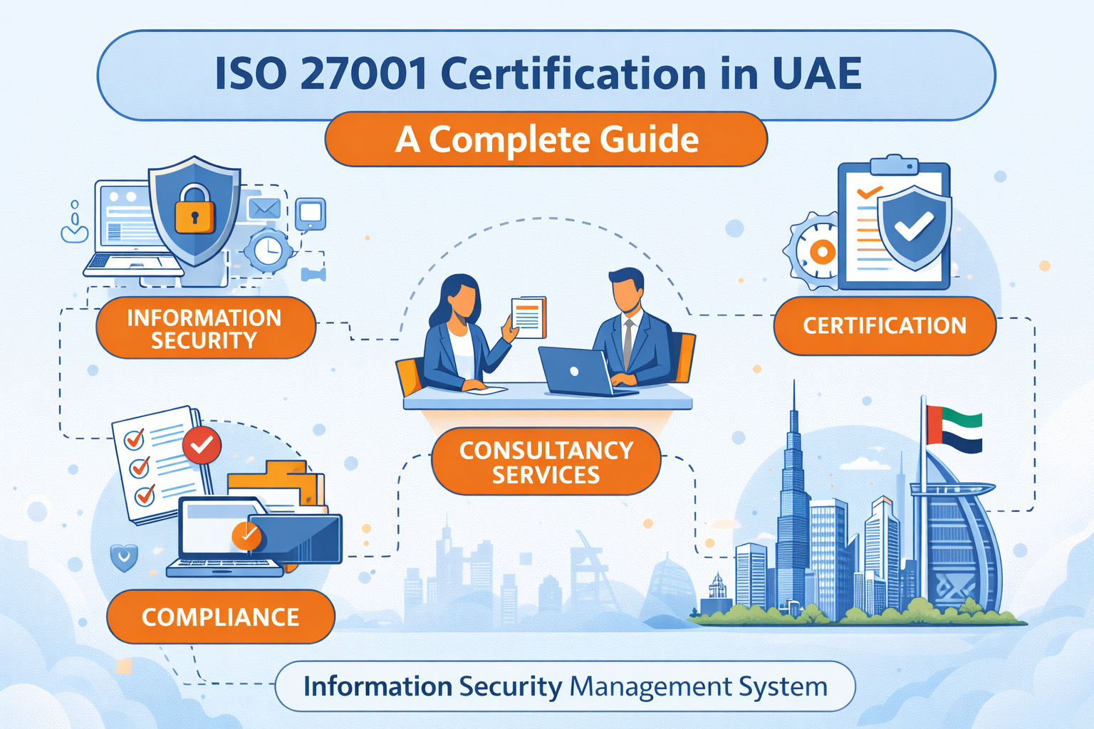 ISO 27001 Certification in UAE – A Complete Guide