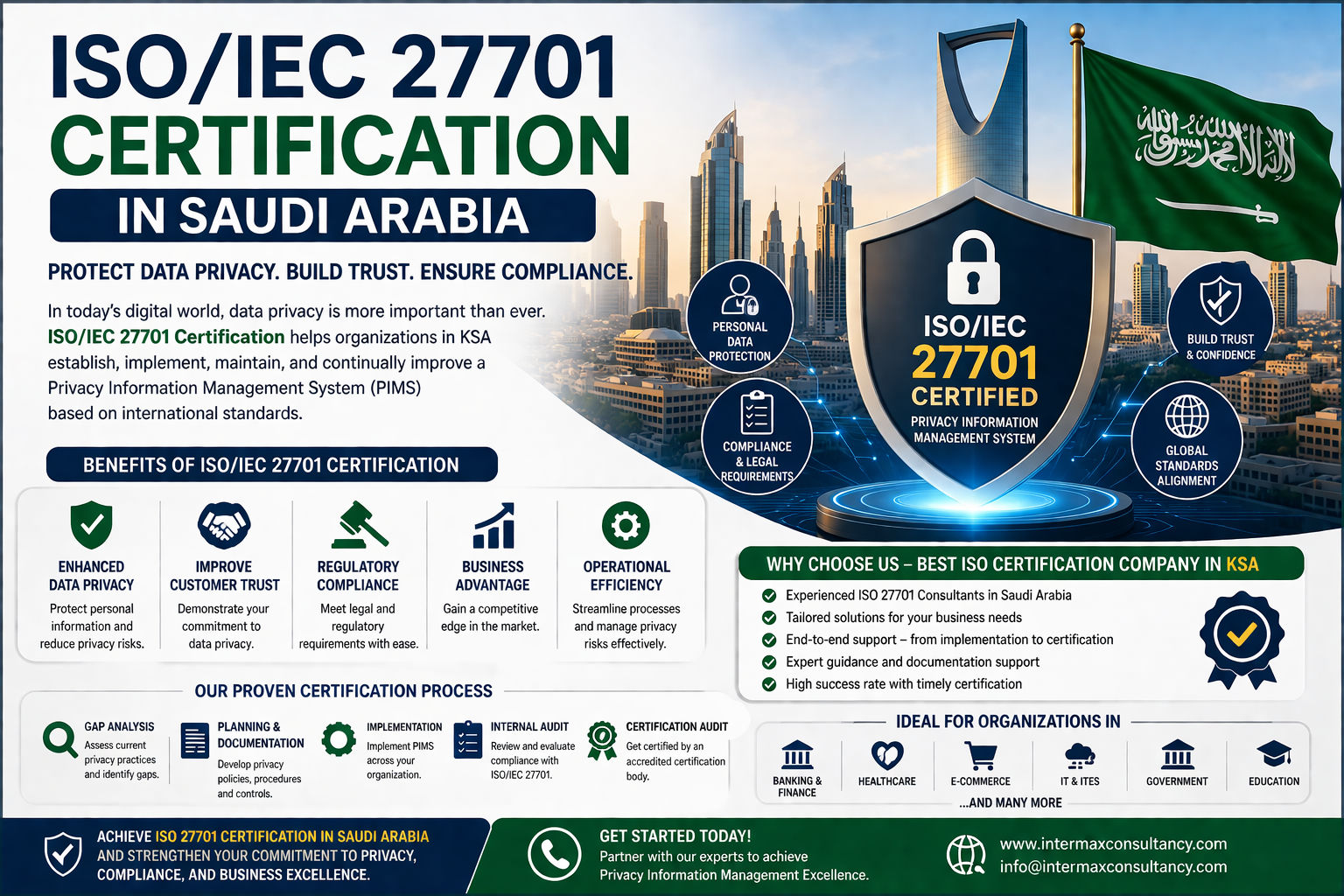 ISO 27701 Certification in Saudi Arabia | Data Privacy Certification KSA
