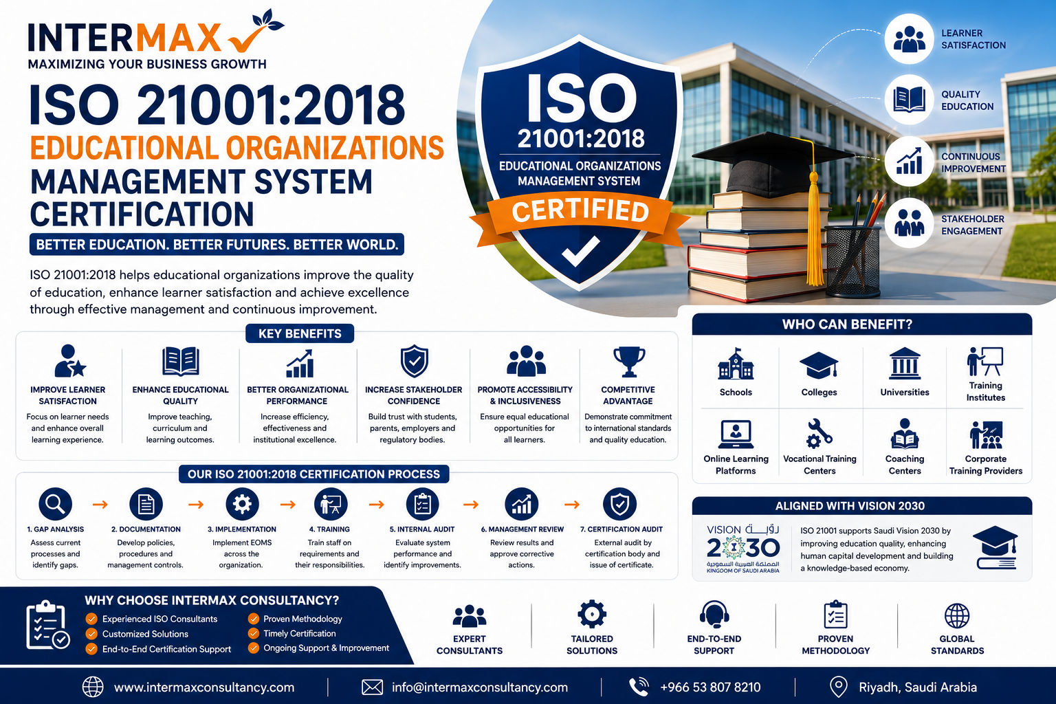 ISO 21001:2018 Educational Organizations Management System Certification in Saudi Arabia