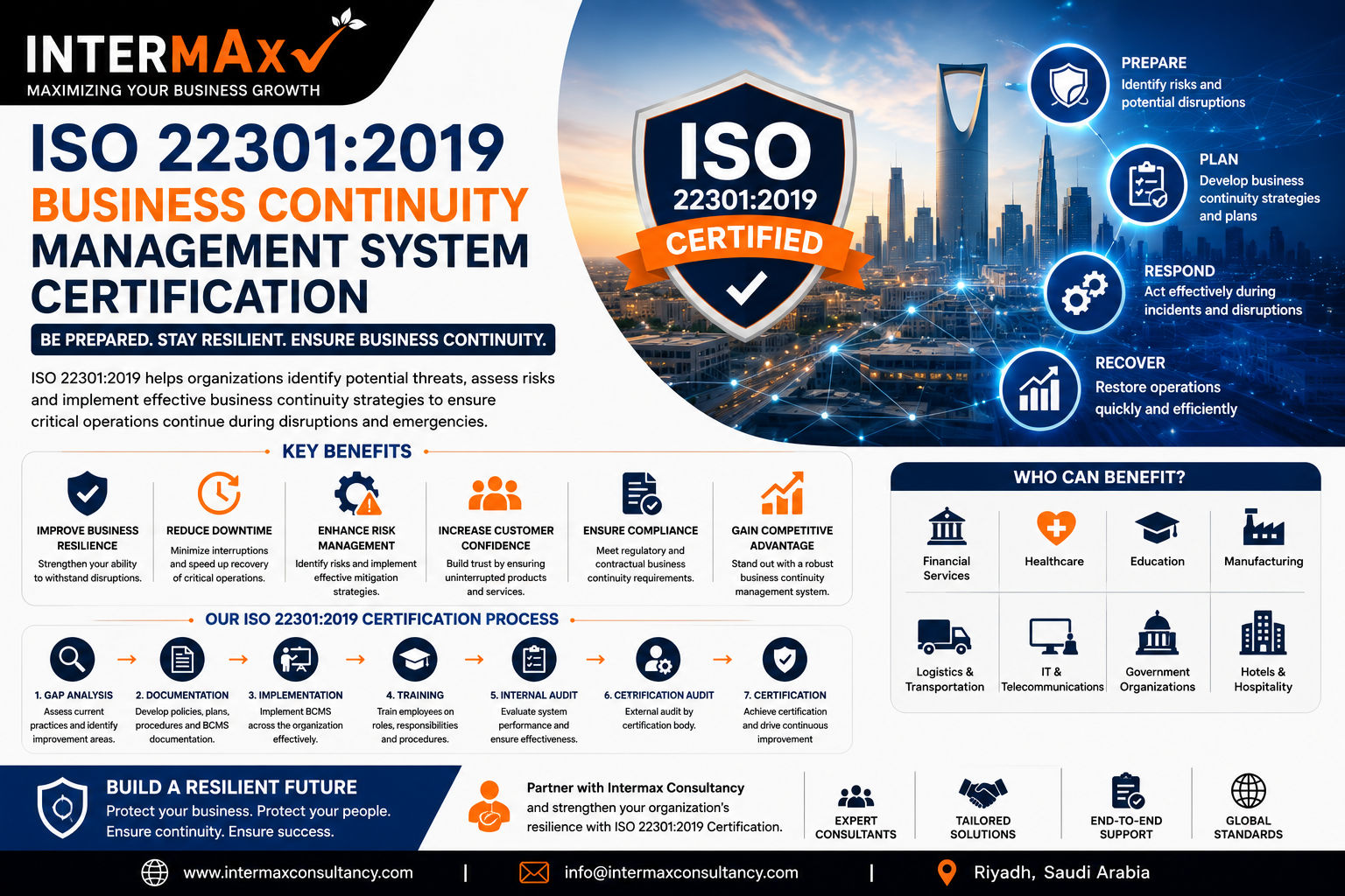 ISO 22301:2019 Business Continuity Management System Certification in Saudi Arabia