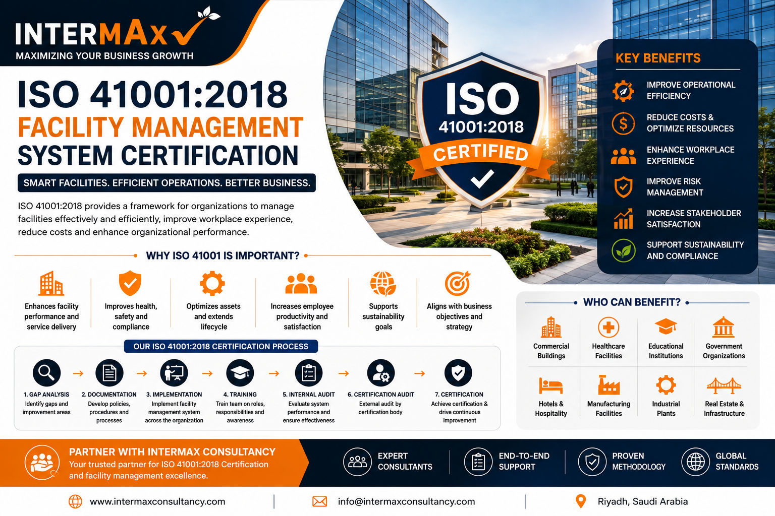 ISO 41001:2018 Facility Management System Certification in Saudi Arabia