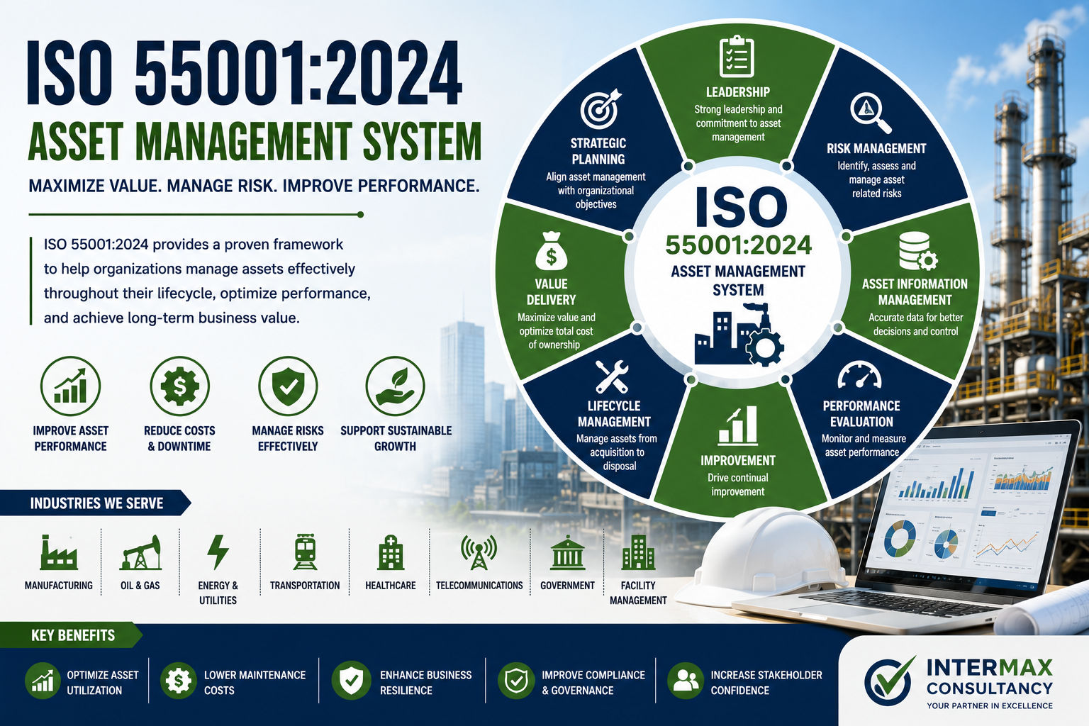 ISO 55001:2024 Asset Management System – Maximize Asset Performance and Business Value