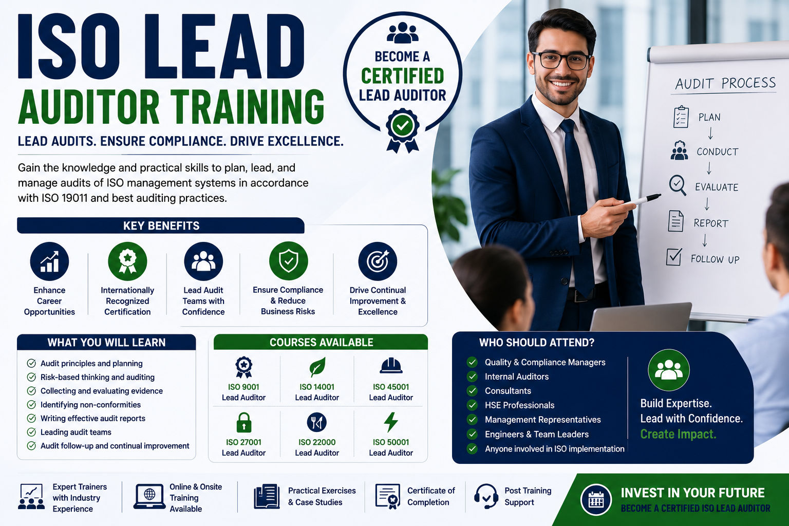 Why ISO Lead Auditor Training in Saudi Arabia Is Essential for Career Growth