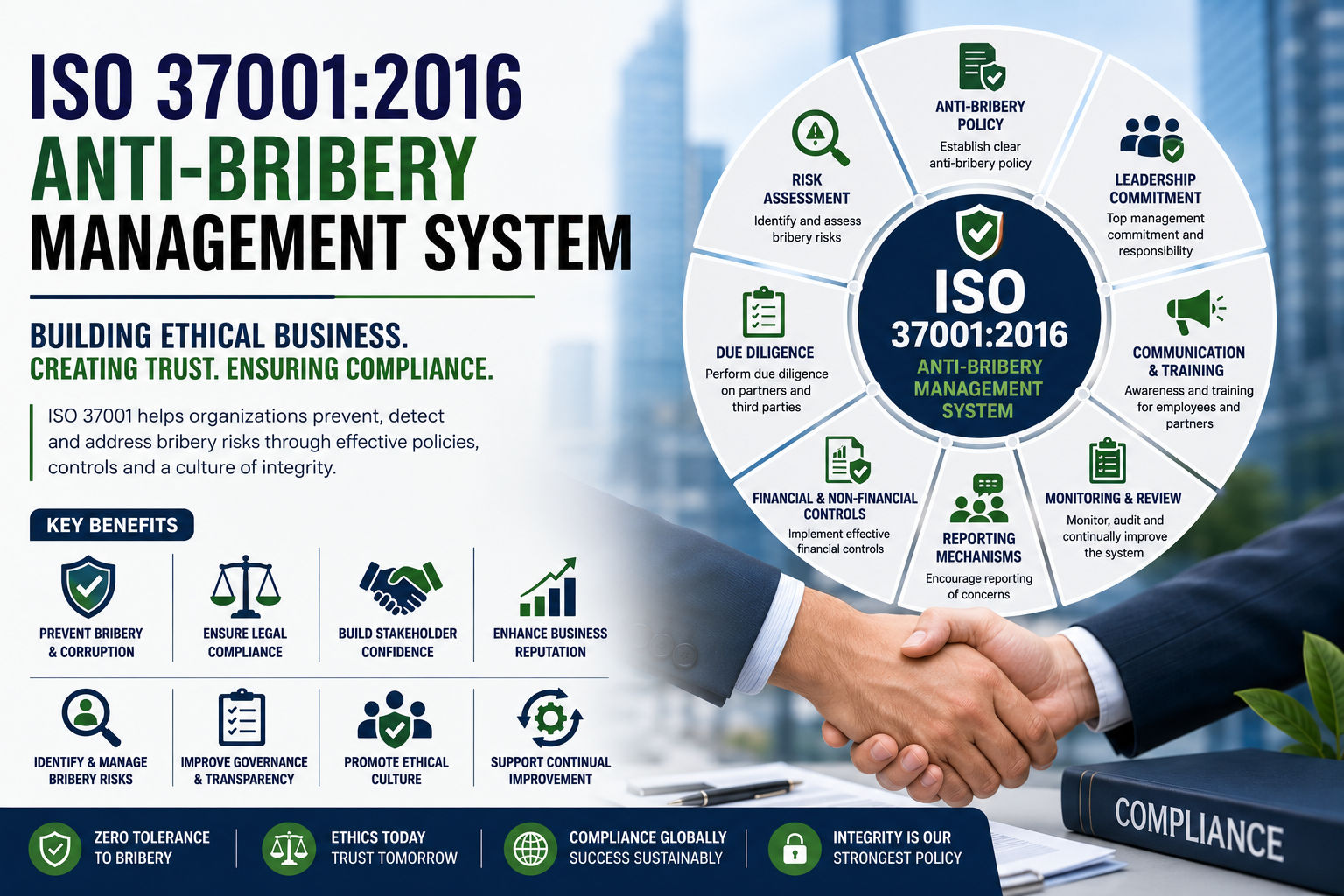 ISO 37001:2016 Anti-Bribery Management System – Building Ethical and Transparent Businesses
