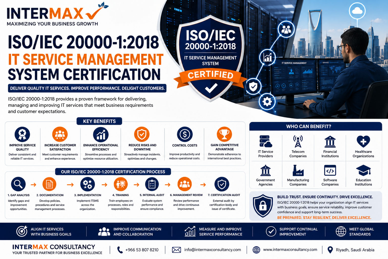 ISO/IEC 20000-1:2018 IT Service Management System Certification in Saudi Arabia
