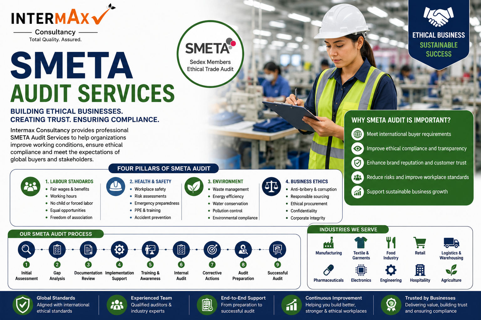 SMETA Audit Services: Strengthening Ethical Business Practices and Supply Chain Compliance