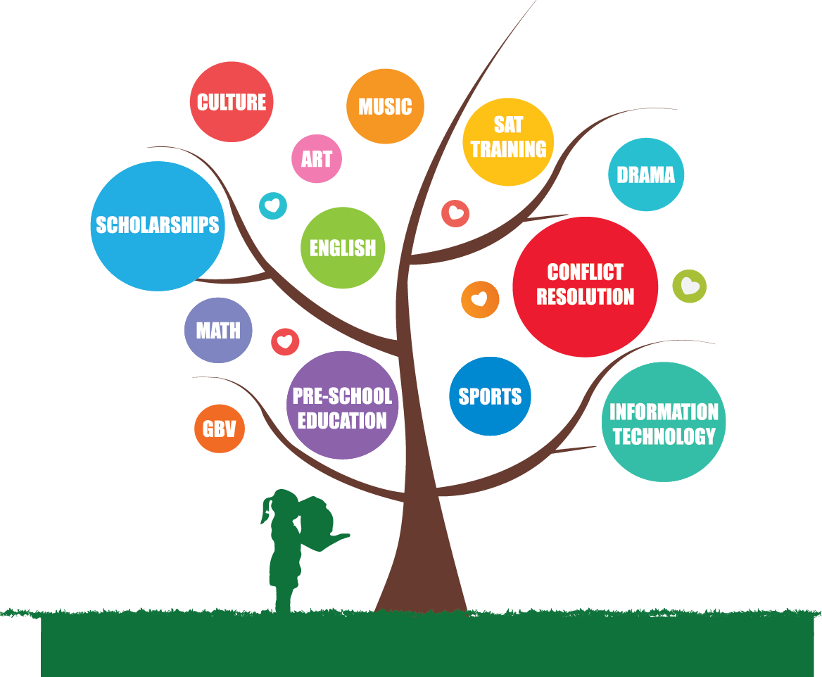 ULYP-Tree2016-Revised.png