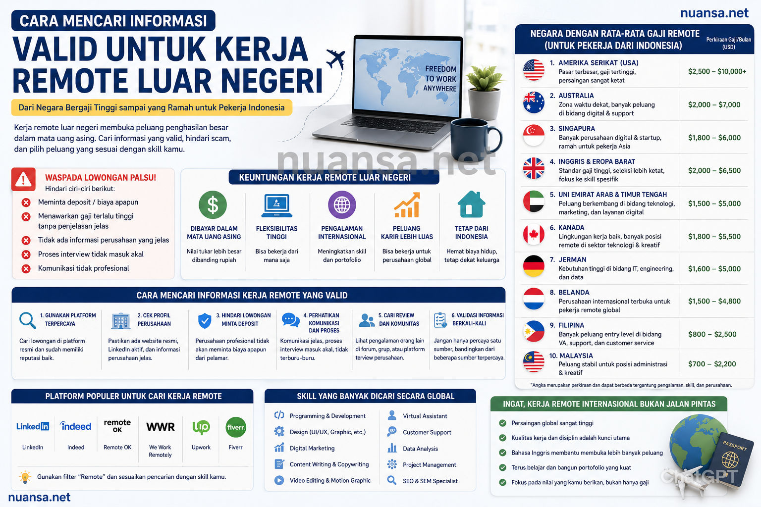 Cara Mencari Informasi Valid untuk Kerja Remote Luar Negeri, dari Negara Bergaji Tinggi sampai yang Ramah untuk Pekerja Indonesia