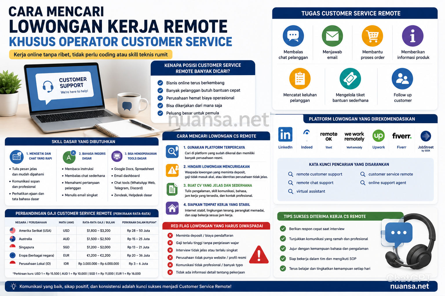 Cara Mencari Lowongan Kerja Remote Khusus Operator Customer Service, Cocok Buat yang Ingin Kerja Online Tanpa Skill Teknis Rumit