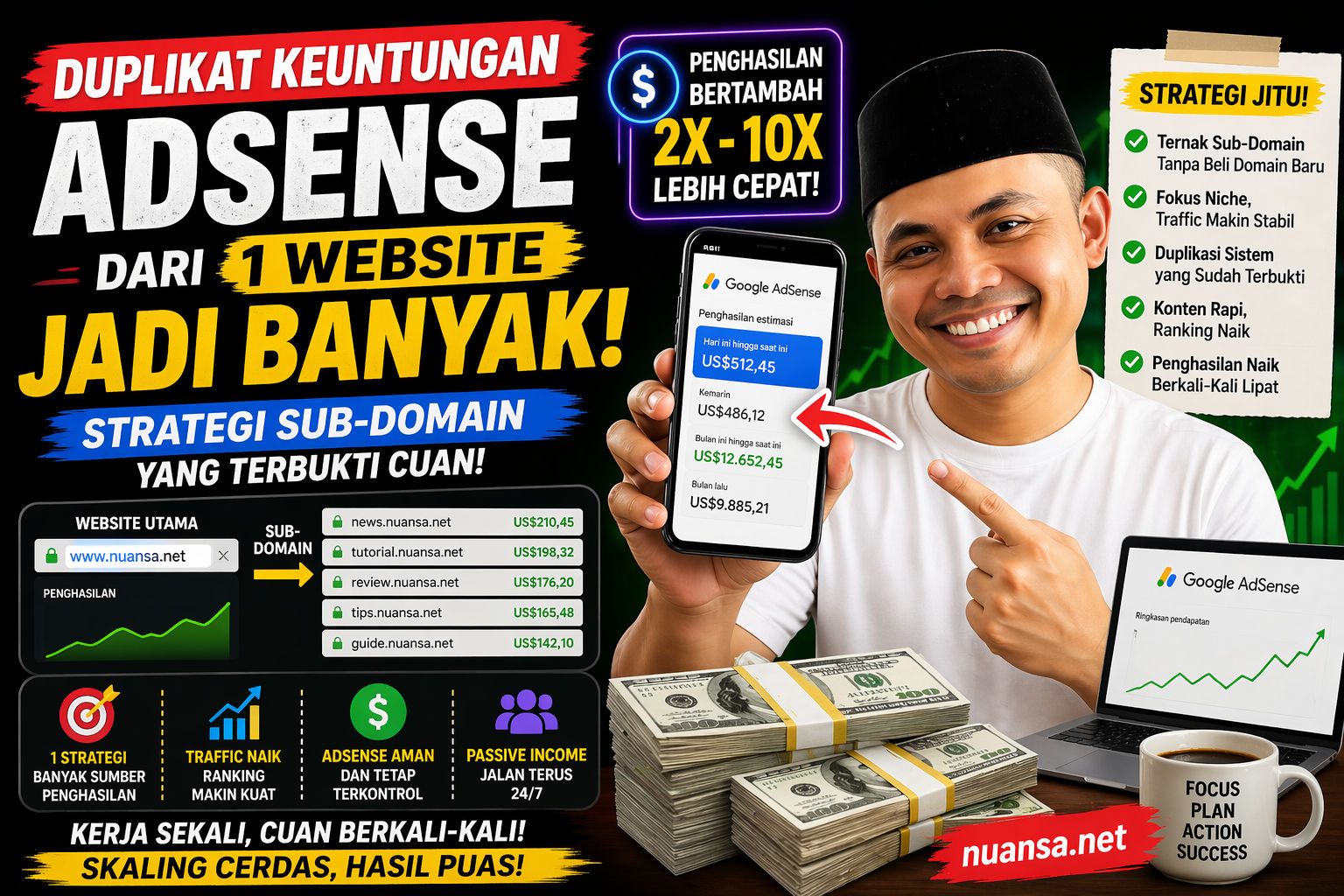 Cara Saya “Duplikat Dollar” dari Google Adsense dengan Ternak Website via Subdomain