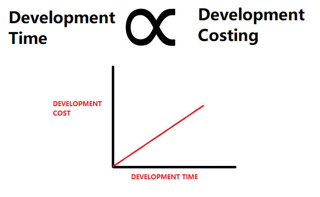 App Development Cost
