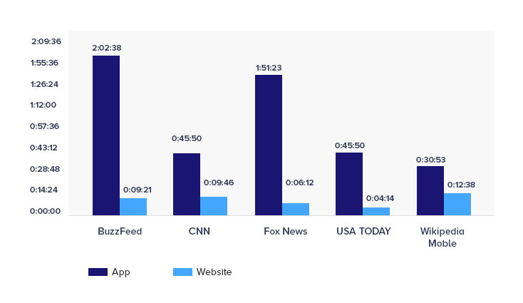 Audit Bureau of Circulation Report