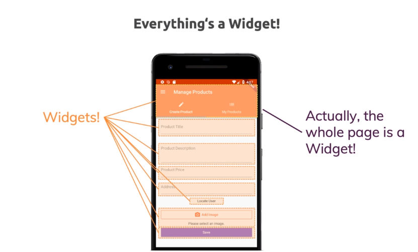 Everything is a widget