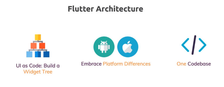 Flutter Architecture