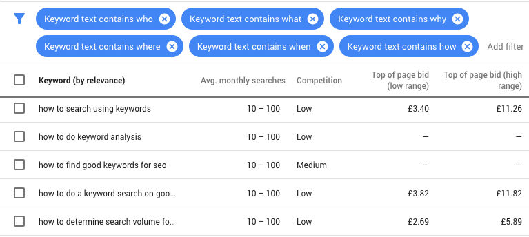 Google Keyword planner