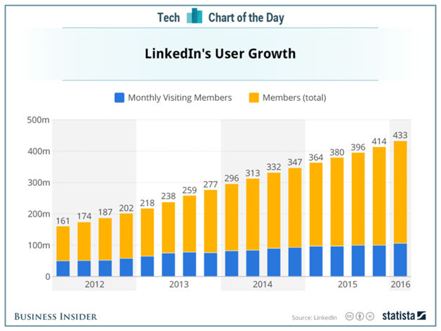 TikTok users statistics worldwide