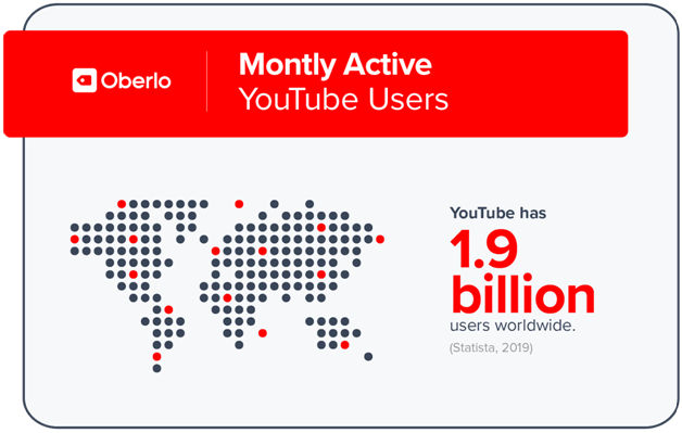 YouTube users statistics worldwide