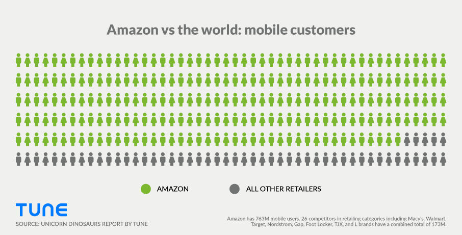 amazon users